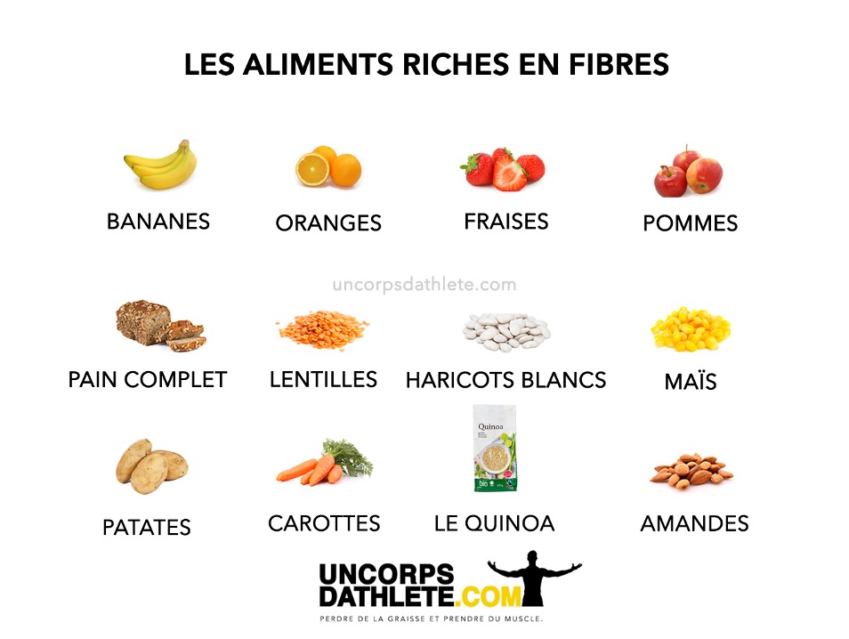 Les aliments riches en fibres pour perdre de la graisse - uncorpsdathlete.com